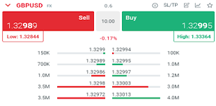 Best forex white label program