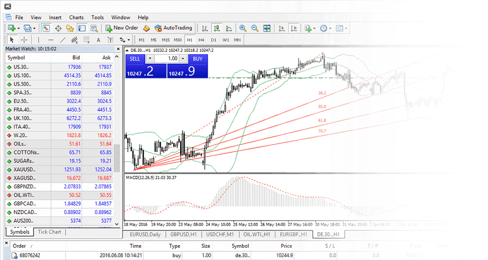 mt4 white label program x open hub first charting mt4