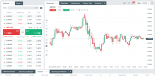 Best forex white label program